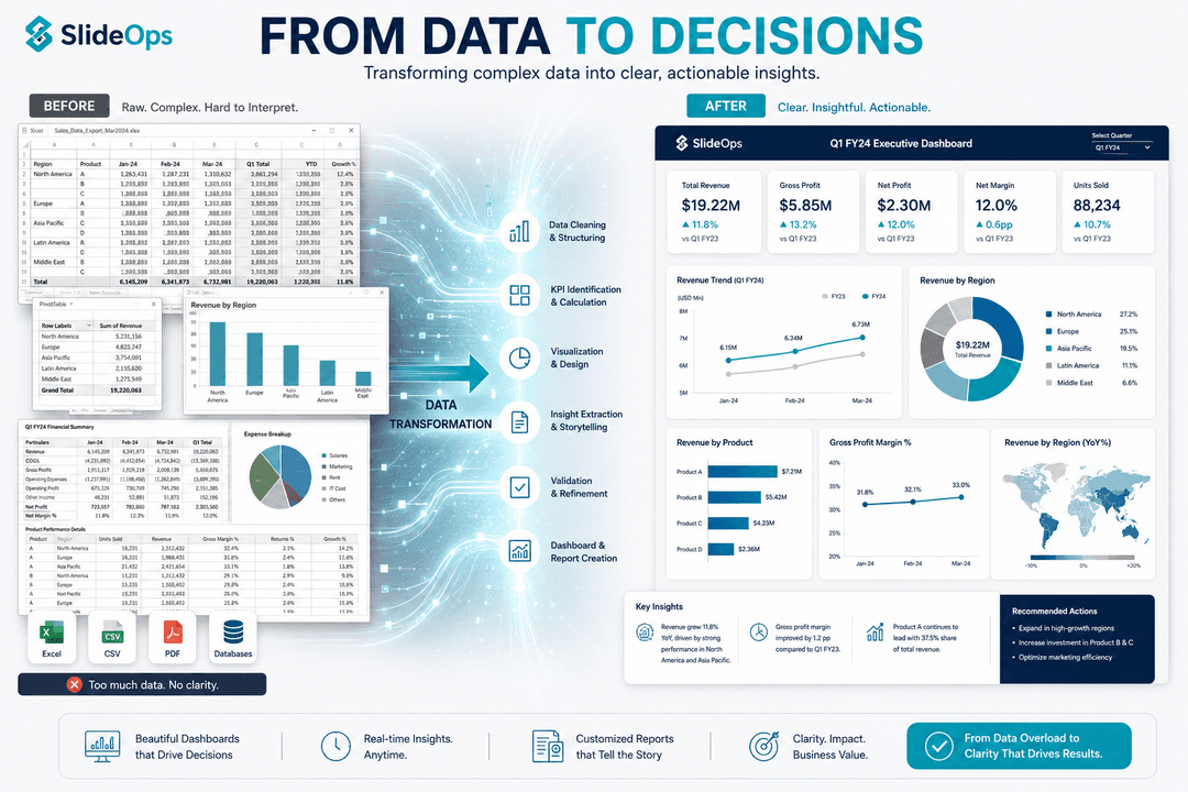 Reports & Dashboards