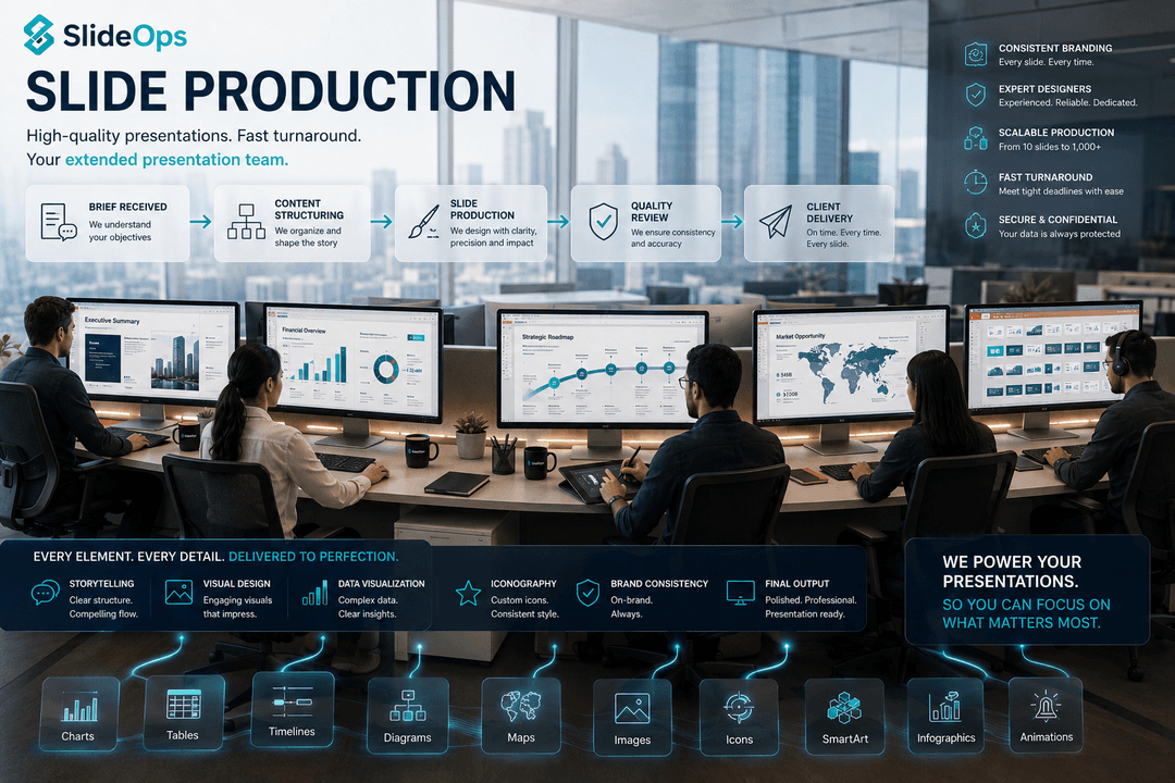 Slide Production