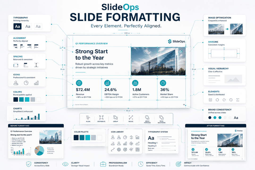 Slide Formatting
