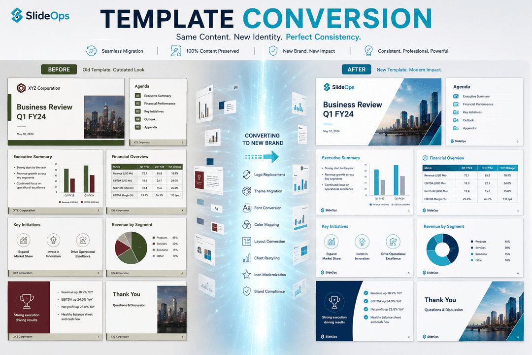 Template Conversion